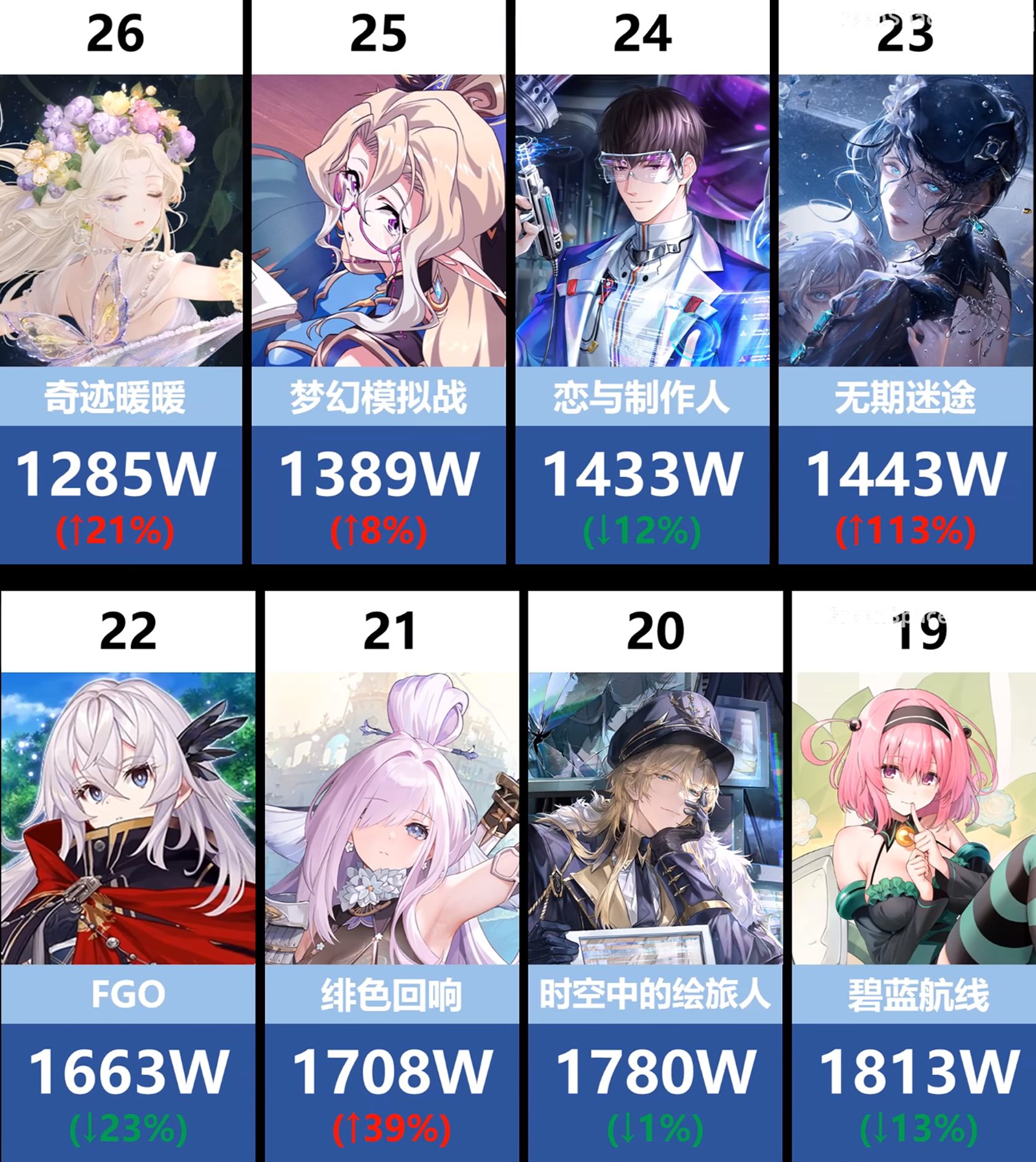 传媒行业快评报告：9月游戏版号发放量维持高位，米哈游崩坏IP新作《崩坏：因缘精灵》获批