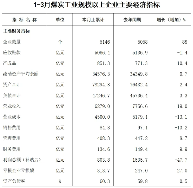 煤炭行业定期报告：年底供给偏紧，非电旺季或支撑煤价上行