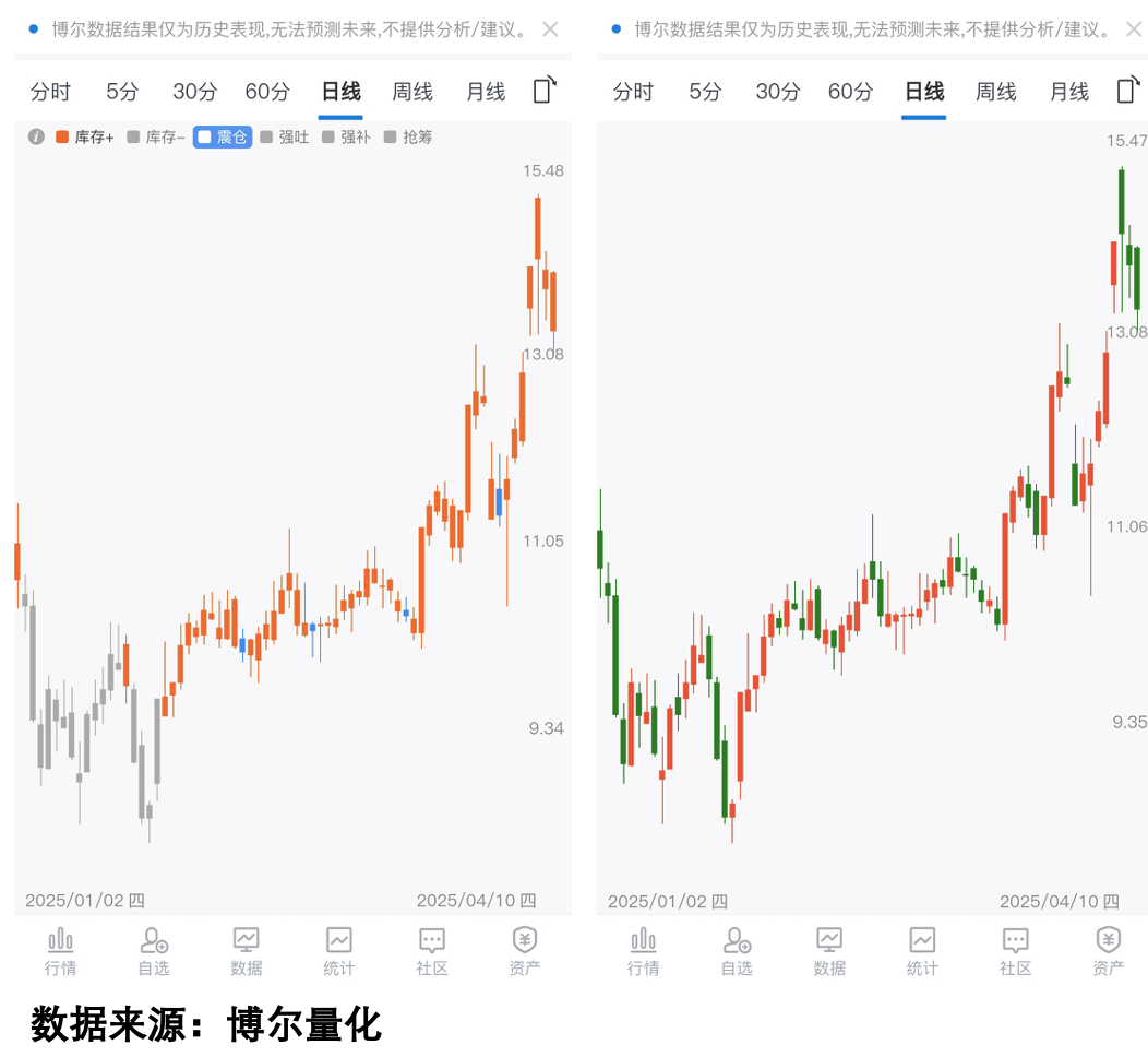 欧科亿:10月17日接受机构调研,易方达基金、中金公司等多家机构参与