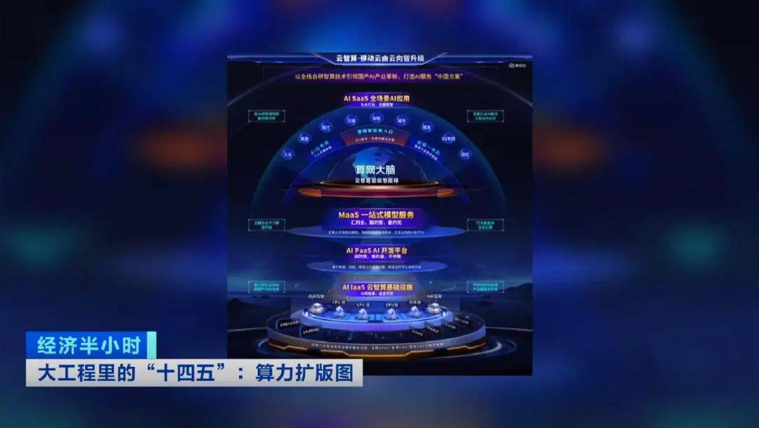 通信行业周报：全球AI算力共振，重视算力自主可控