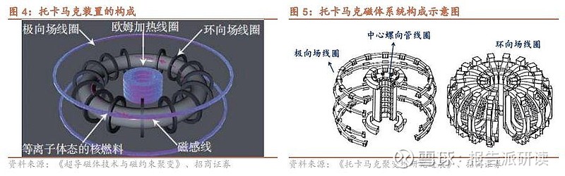 机械行业周报：看好可控核聚变、机器人和工程机械