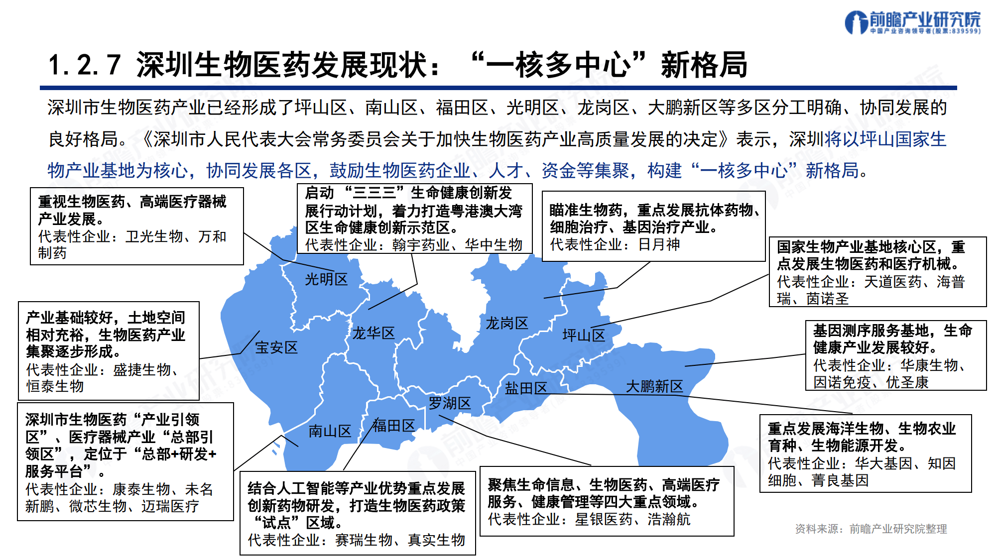 聚焦兰州市生物医药产业：一文读懂兰州市生物医药产业发展现状与投资机会（附生物医药产业现状、空间布局、重大项目、投资机会分析等）