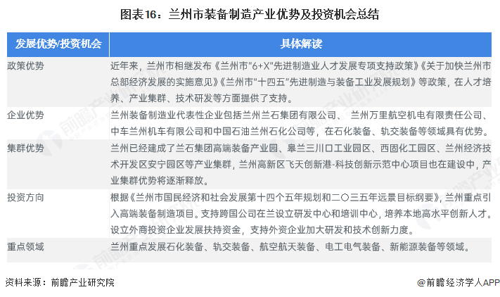 聚焦兰州市生物医药产业：一文读懂兰州市生物医药产业发展现状与投资机会（附生物医药产业现状、空间布局、重大项目、投资机会分析等）