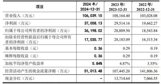 证监会同意锡华科技上交所主板IPO注册
