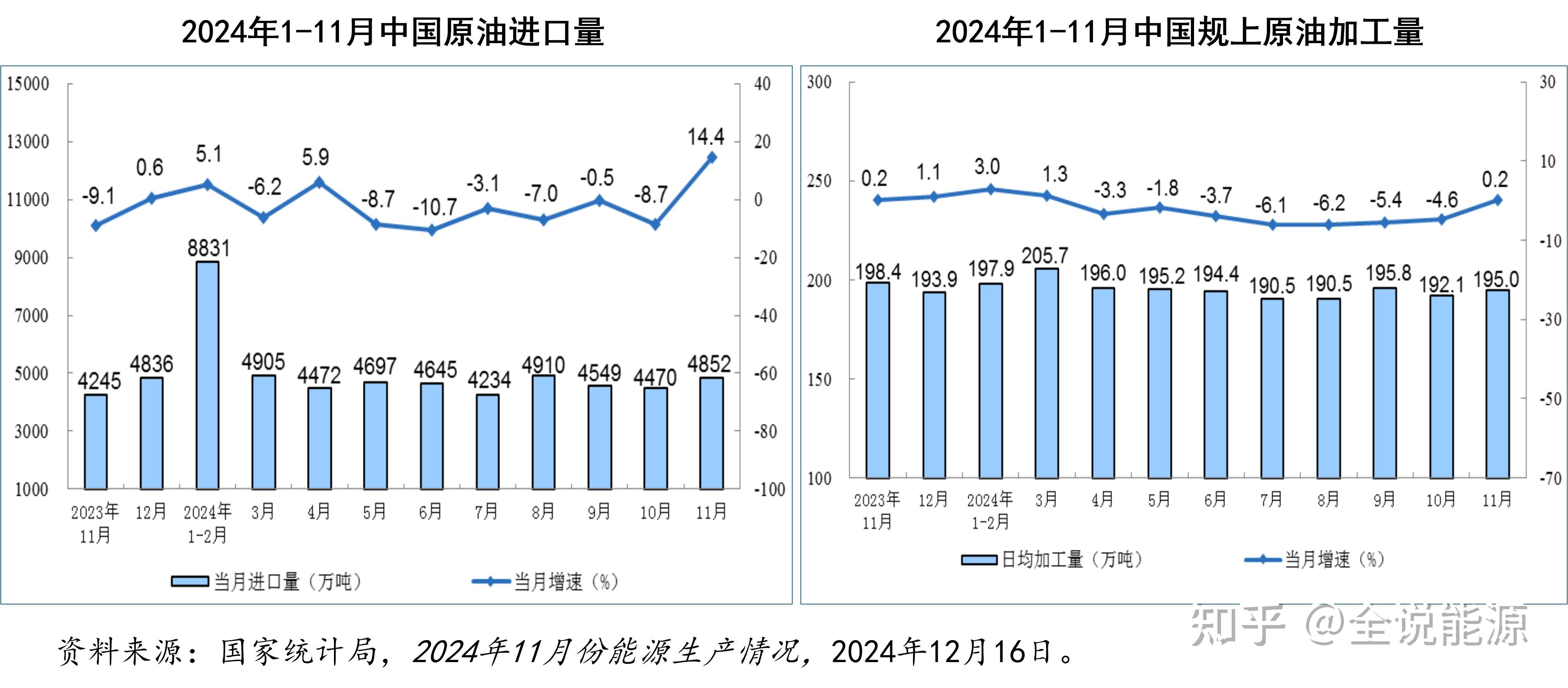 石油加工行业原油周报：中东地缘风险降温，油价周内下跌