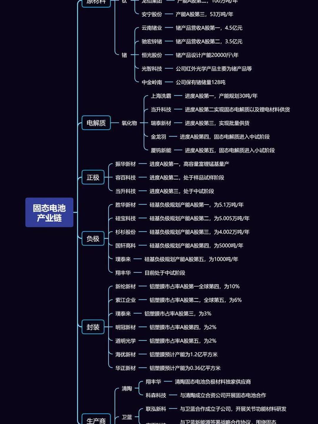 电力设备行业固态电池行业周报（第十八期）：中科院物理所研发阴离子调控技术解决固态电池界面问题，中国企业亮相北美电池展展示固态电池全链条技术