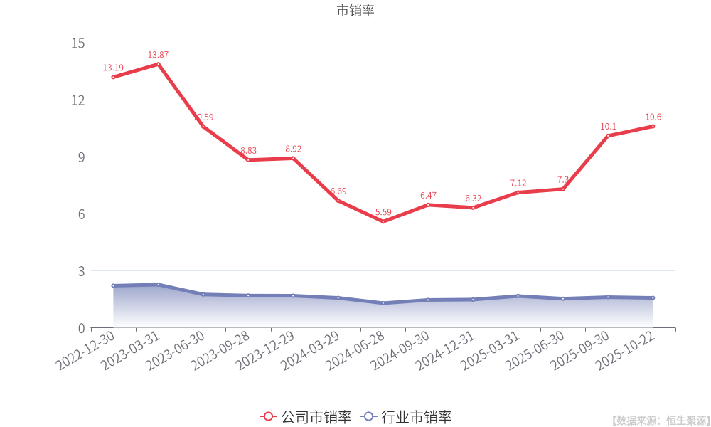 瑞联新材最新公告:预计前三季度净利润同比增长51.54%