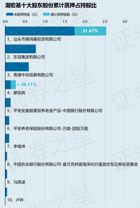 潮宏基冲击“A+H”上市，卖珠宝等产品，毛利率连续两年下滑