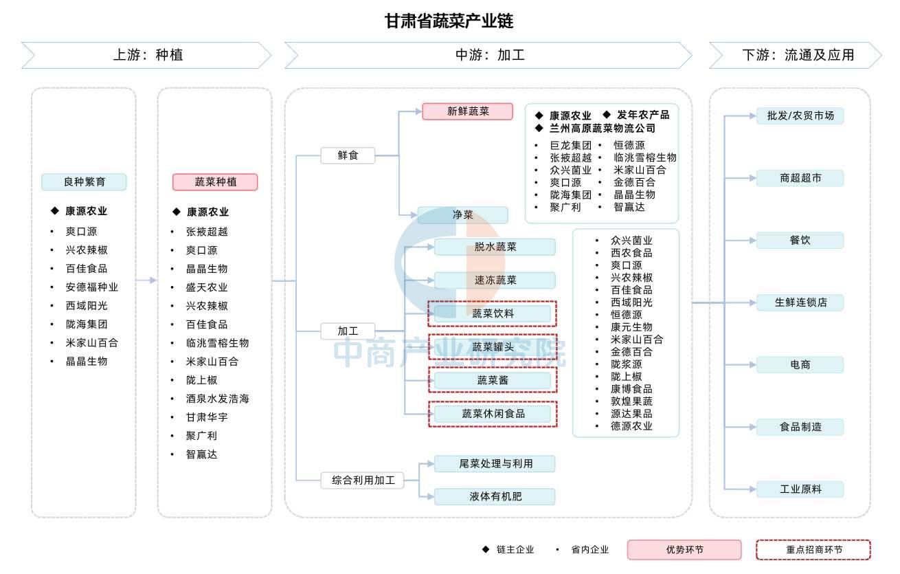 【干货】生物医用材料产业链全景梳理及区域热力地图