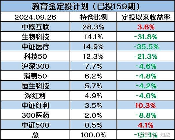 3370.63亿元！A股五大上市险企上半年投资收益整体上涨超三成，背后有哪些投资策略，下半年又如何布局？