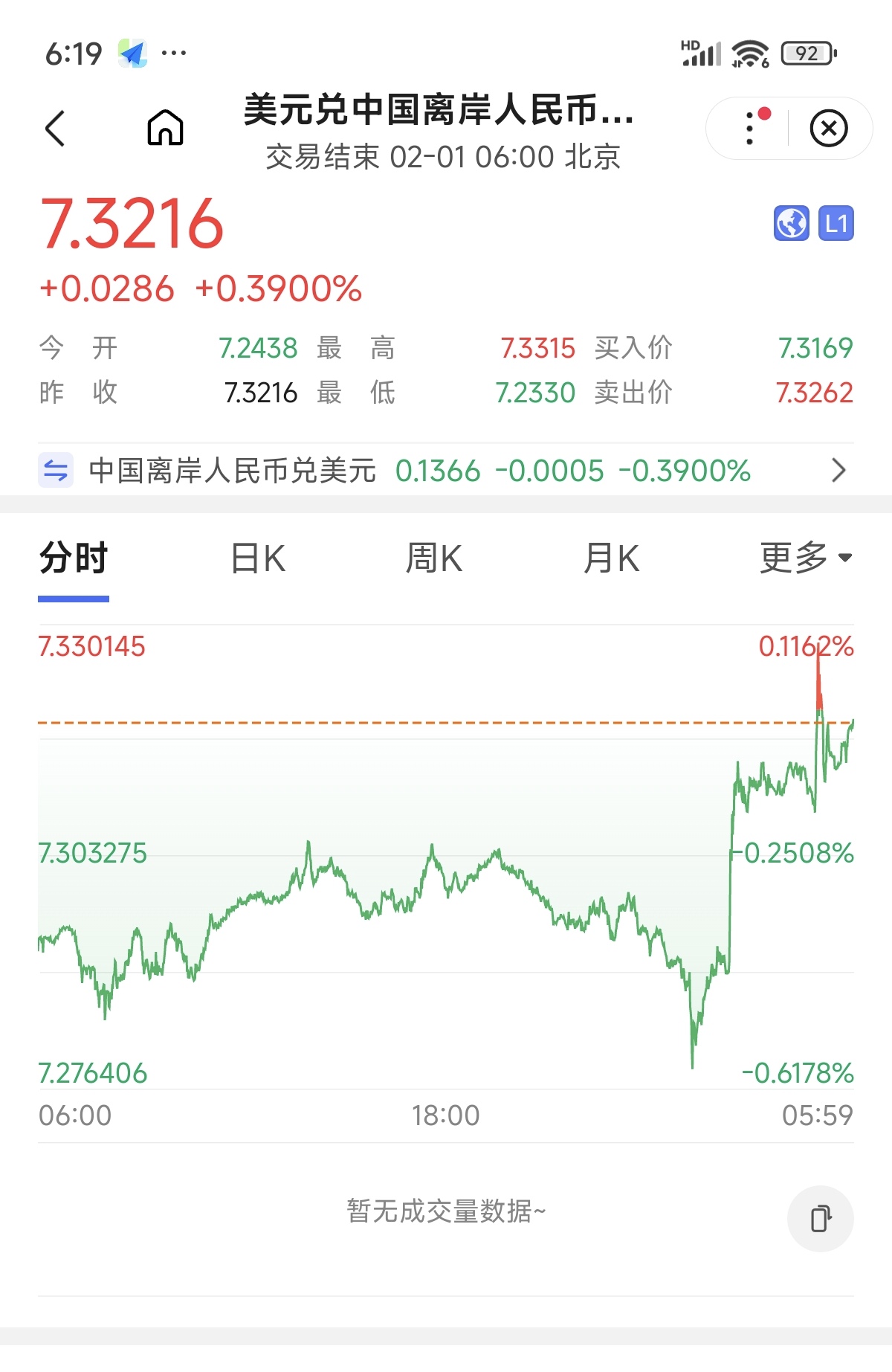 多家银行下调美元存款利率，降多少？还值得"买"吗？业内坦言其背后风险：美元贬值、美联储降息⋯⋯