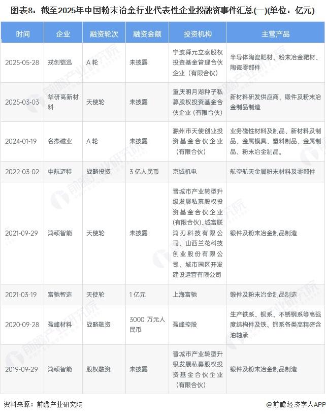 2025年中国粉末冶金行业细分市场发展现状 结构材料的市场吸引力和竞争地位相对较高【组图】