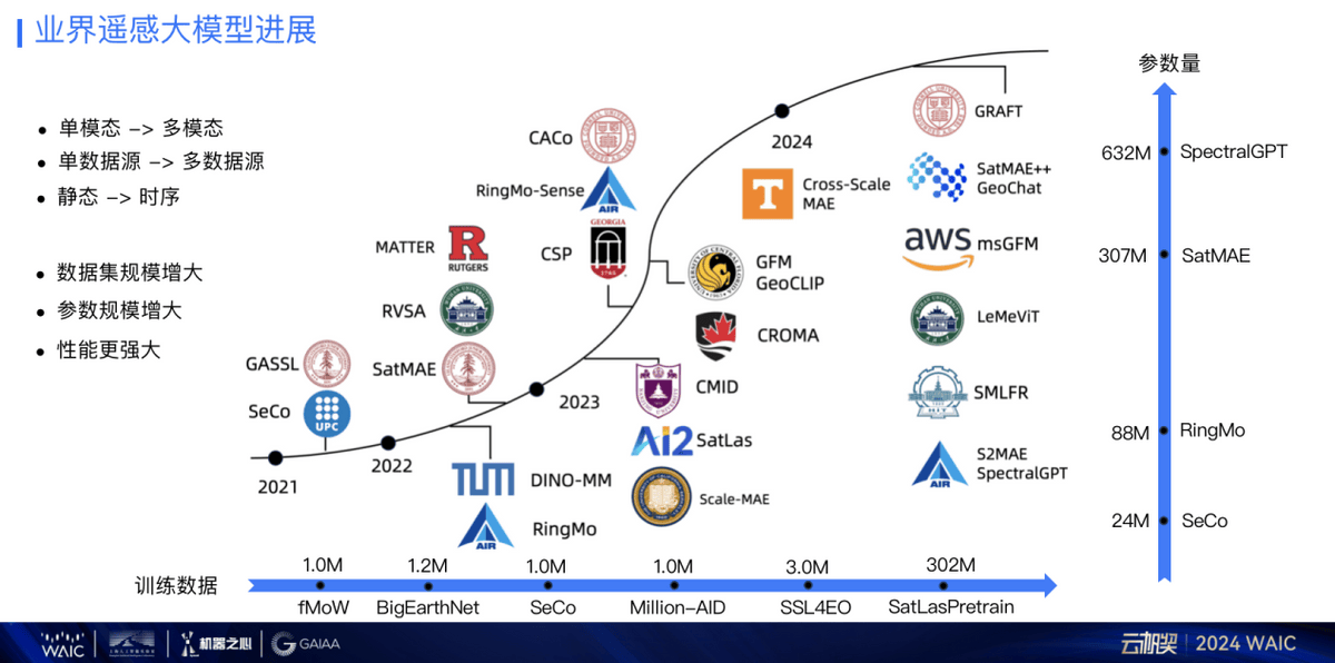 计算机行业研究：全球多模态基模抵近GPT3.5时刻，关注多模态产品化机会