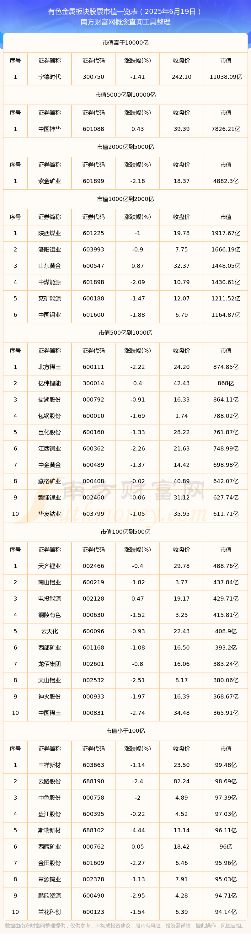 有色金属行业周报：贸易战风险再起，建议关注避险金属与反制金属