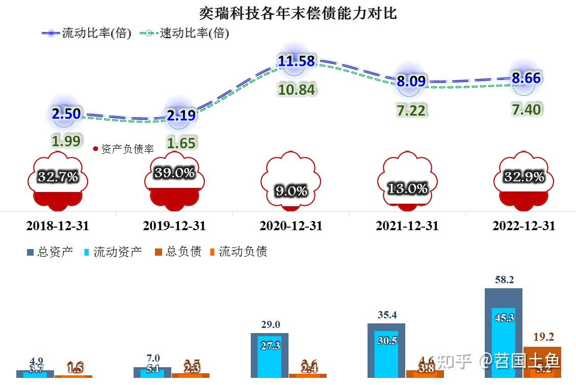 奕瑞科技最新公告:股东奕原禾锐拟减持不超1.53%股份