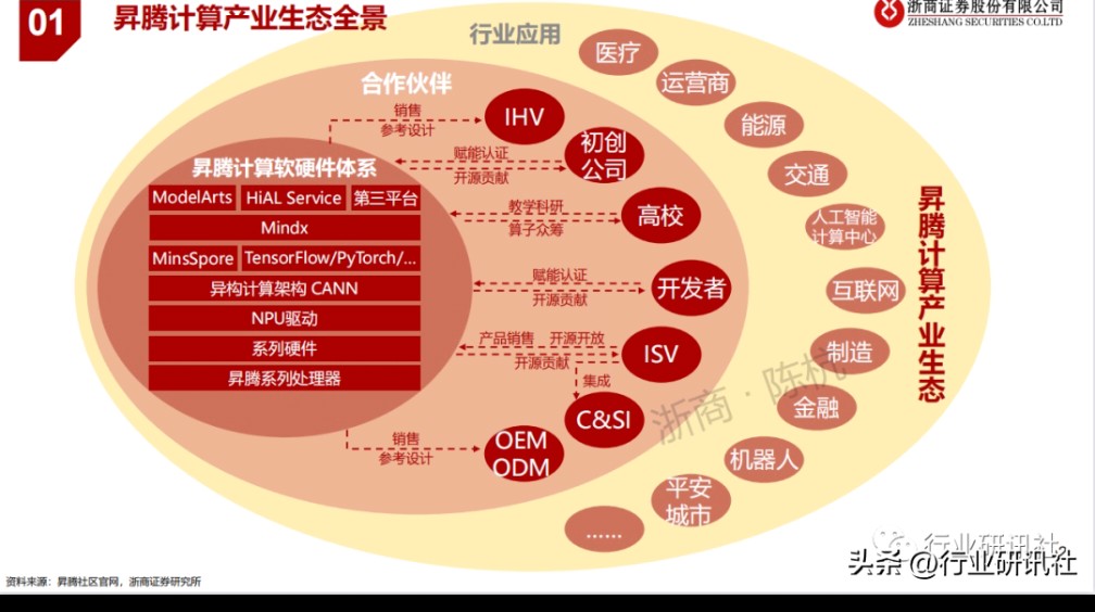 AI算力跟踪深度（四）：怎么看算力的天花板和成长性？