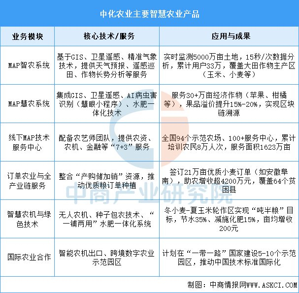2025年中国农业机械进出口分析 中国农机产品全球竞争力较高【组图】