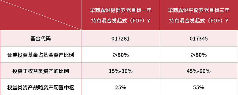 威胜信息:10月24日接受机构调研,华商基金、英大投资等多家机构参与