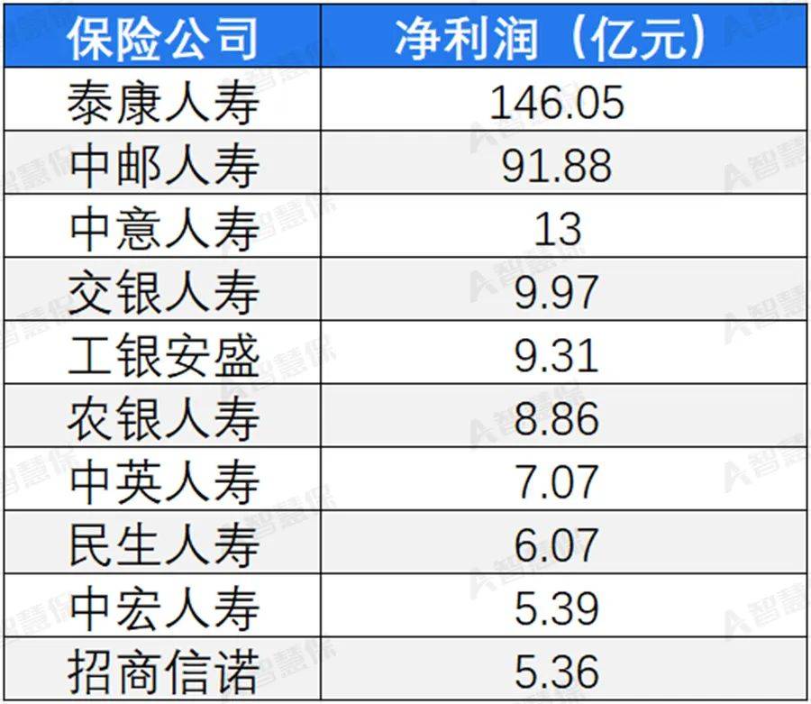 非银金融行业周报：上市险企3季报业绩预告超预期，非银板块攻守兼备