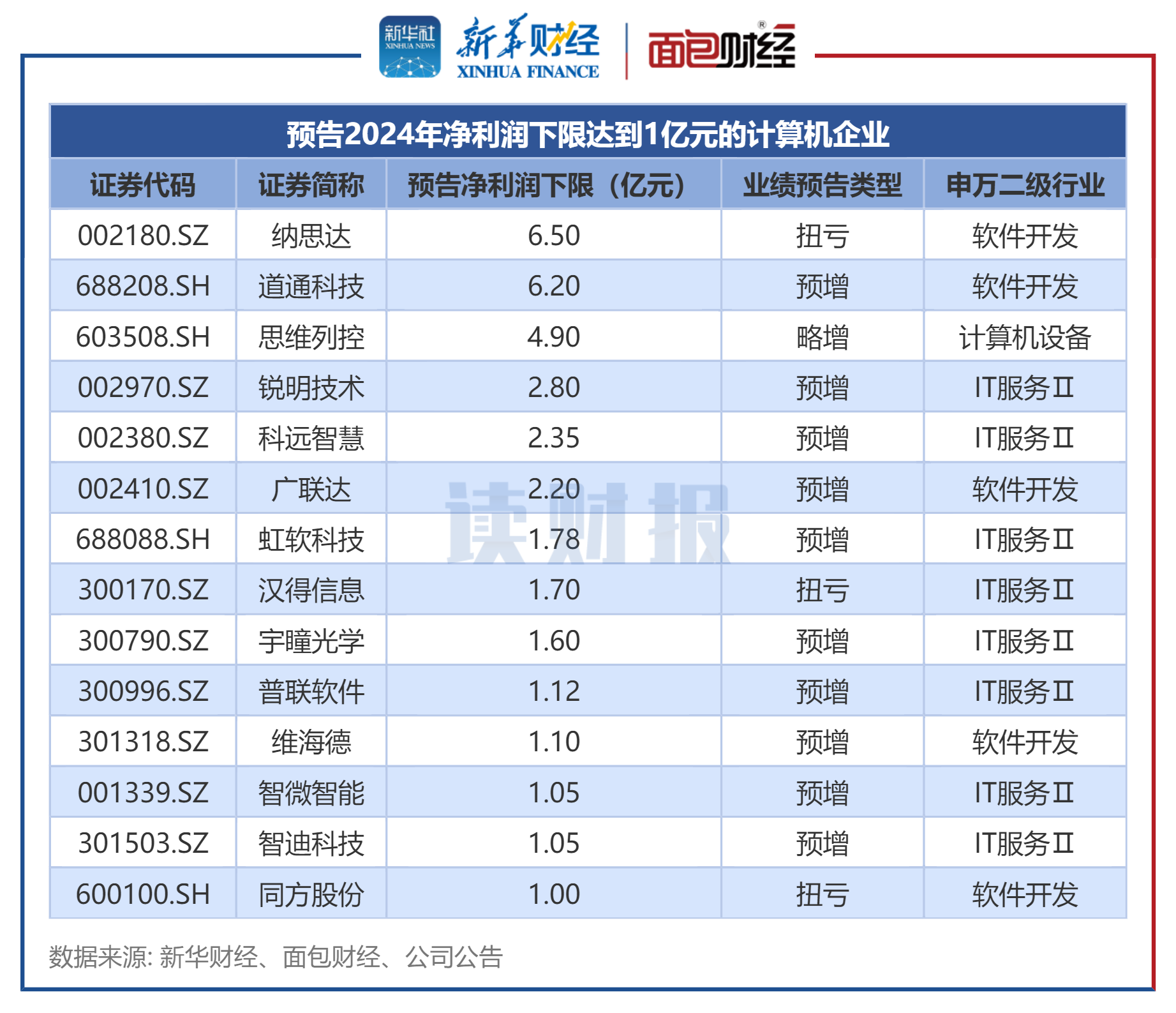 全球科技(计算机)行业周报:摩根大通推出1.5万亿美元投资倡议,关注量子计算