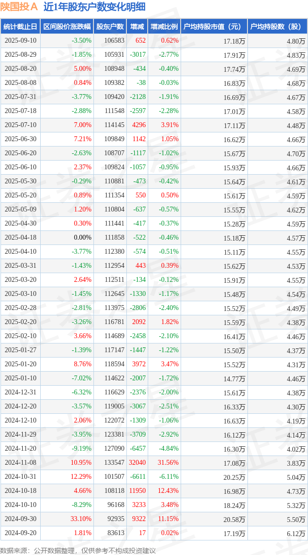 欧科亿:10月29日接受机构调研,宏利基金、国投证券等多家机构参与