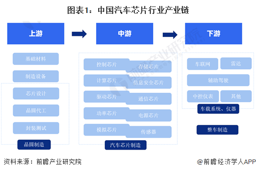 【干货】智慧交通产业链全景梳理及区域热力地图