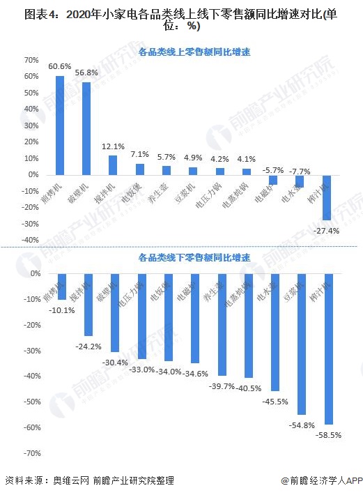 2025年中国厨房小家电行业现状分析 国补政策下厨房小家电零售额增长【组图】