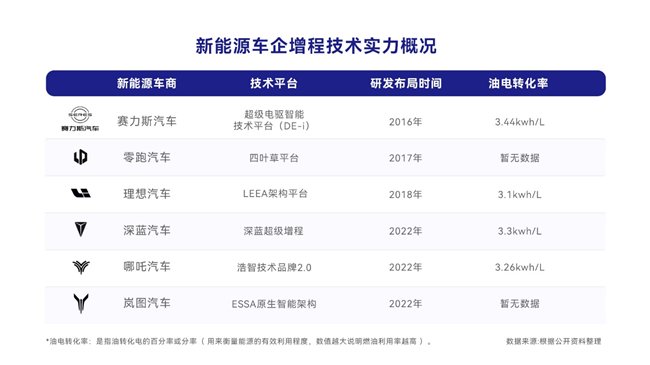 赛力斯申请的车辆失稳的扭矩控制专利公布