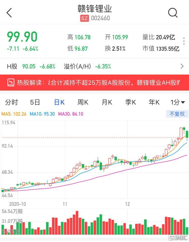 赛微微电最新公告:股东拟合计减持不超1%公司股份