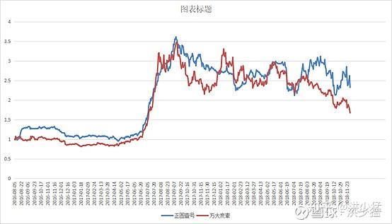 八亿时空：有知名机构正圆投资参与的多家机构于10月29日调研我司