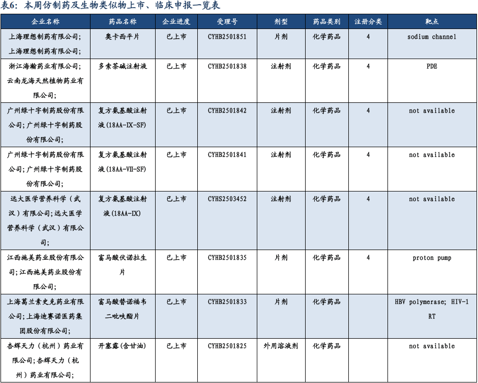 建筑材料行业跟踪周报：短期关注十五五，中期等待经济工作会议定调