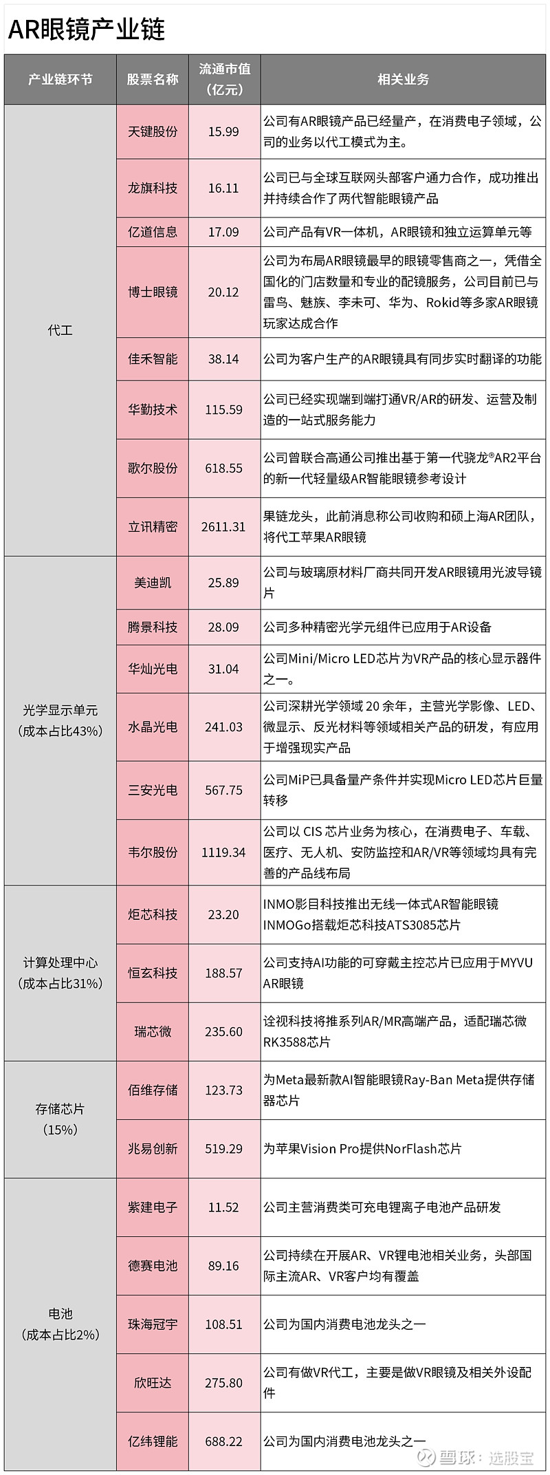 AI消费电子行业观点报告：立讯展出AR眼镜和陪护机器人，看好端侧AI产业趋势