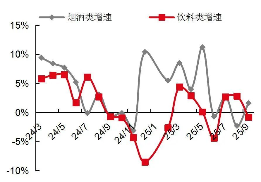 商贸零售行业点评报告：9月社零同比+3.0%，可选消费表现更佳