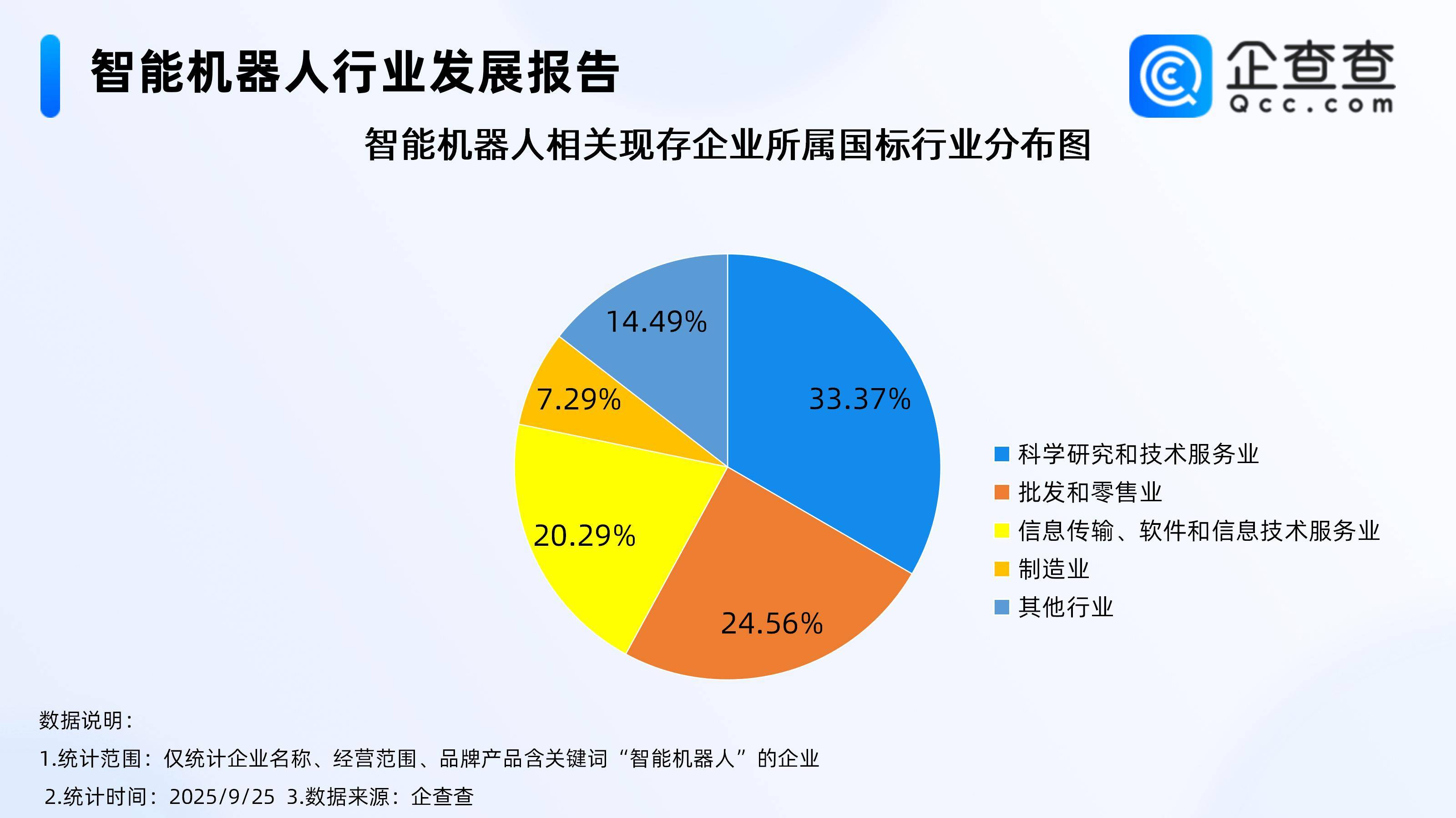 超三成婴幼儿家庭有托育需求，企查查：今年已注册相关企业超万家