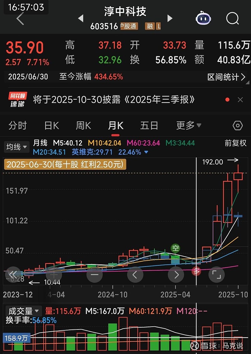 异动快报：淳中科技（603516）11月6日10点54分触及涨停板
