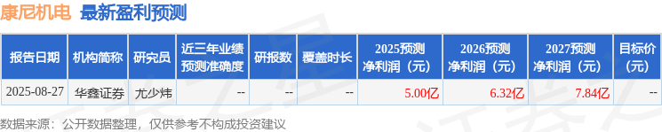 国力电子：浙商证券、博时基金等多家机构于10月31日调研我司