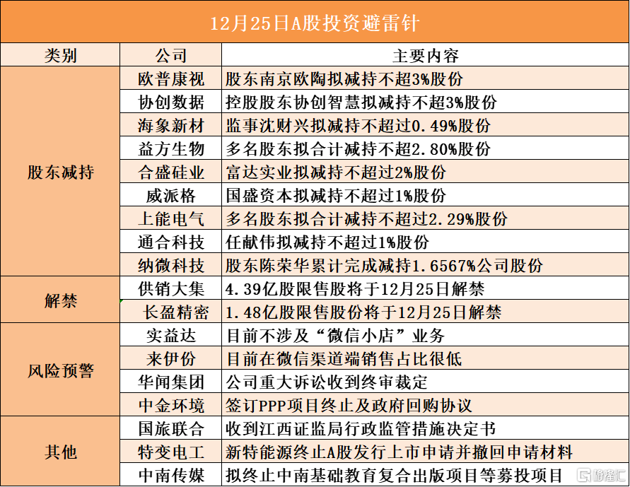 瑞晟智能最新公告：股东瑞合晟拟减持不超3%股份