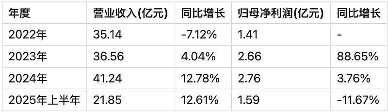 电子行业周报:核心新股周巡礼系列8―超颖电子招股书梳理