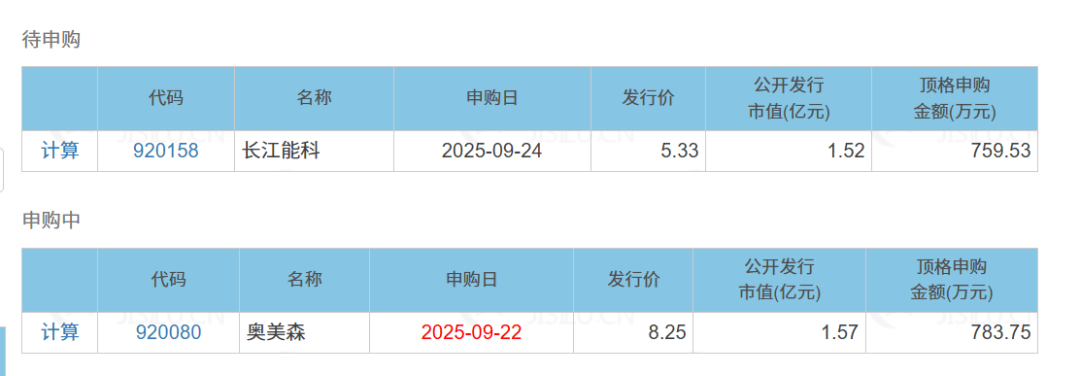 普冉股份最新公告：股东上海志颀企业管理咨询合伙企业拟询价转让3.77%公司股份