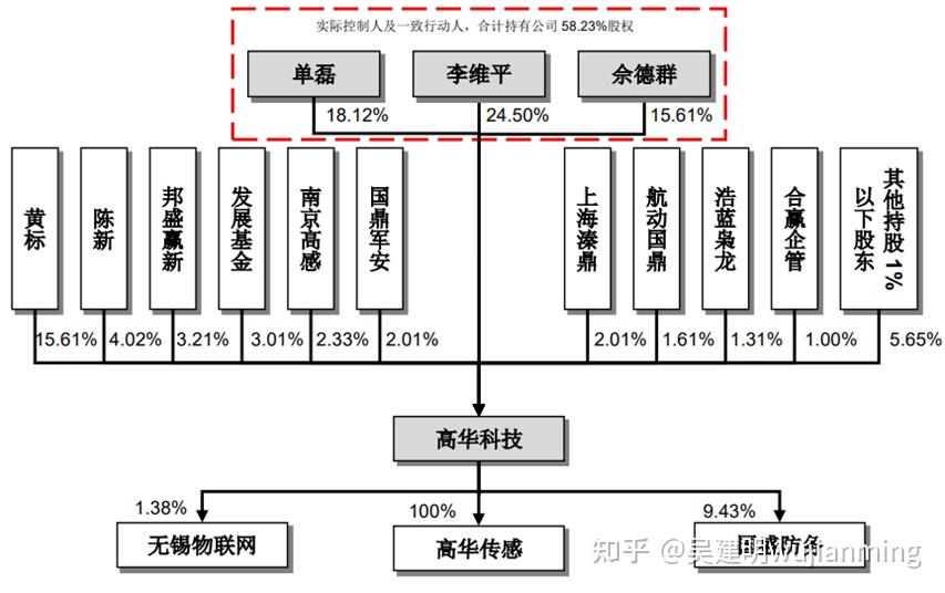 索辰科技:10月29日接受机构调研,AMCEntertainmentHoldings,Inc.、北京中泽控股等多家机构参与