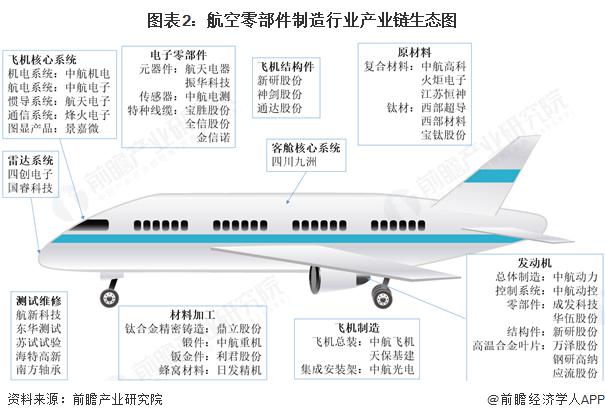 2025年中国航空零部件行业技术现状 技术的发展为航空零部件制造带来更高精度与质量【组图】