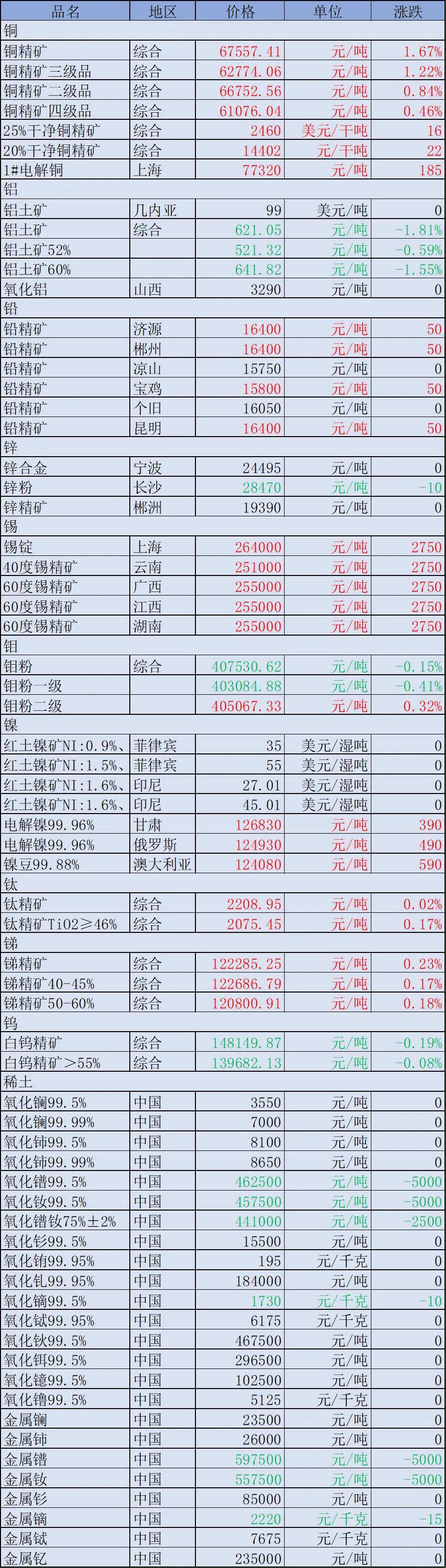 煤炭行业周报：煤电盈利均分750元之后，煤价正在经历惯性上穿