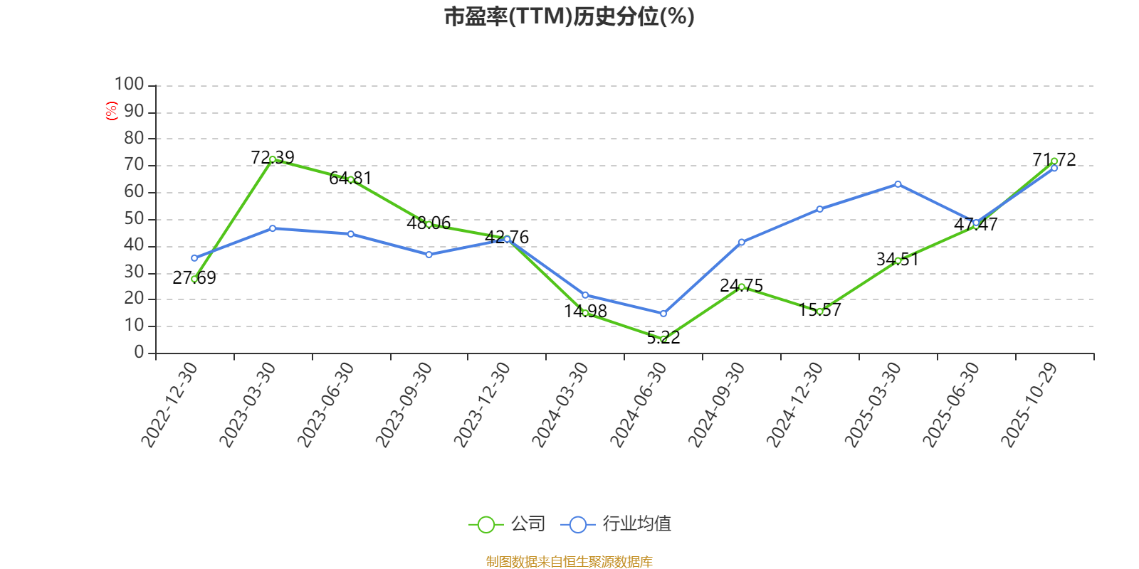 兰剑智能：10月30日接受机构调研，华创机械、长江机械等多家机构参与