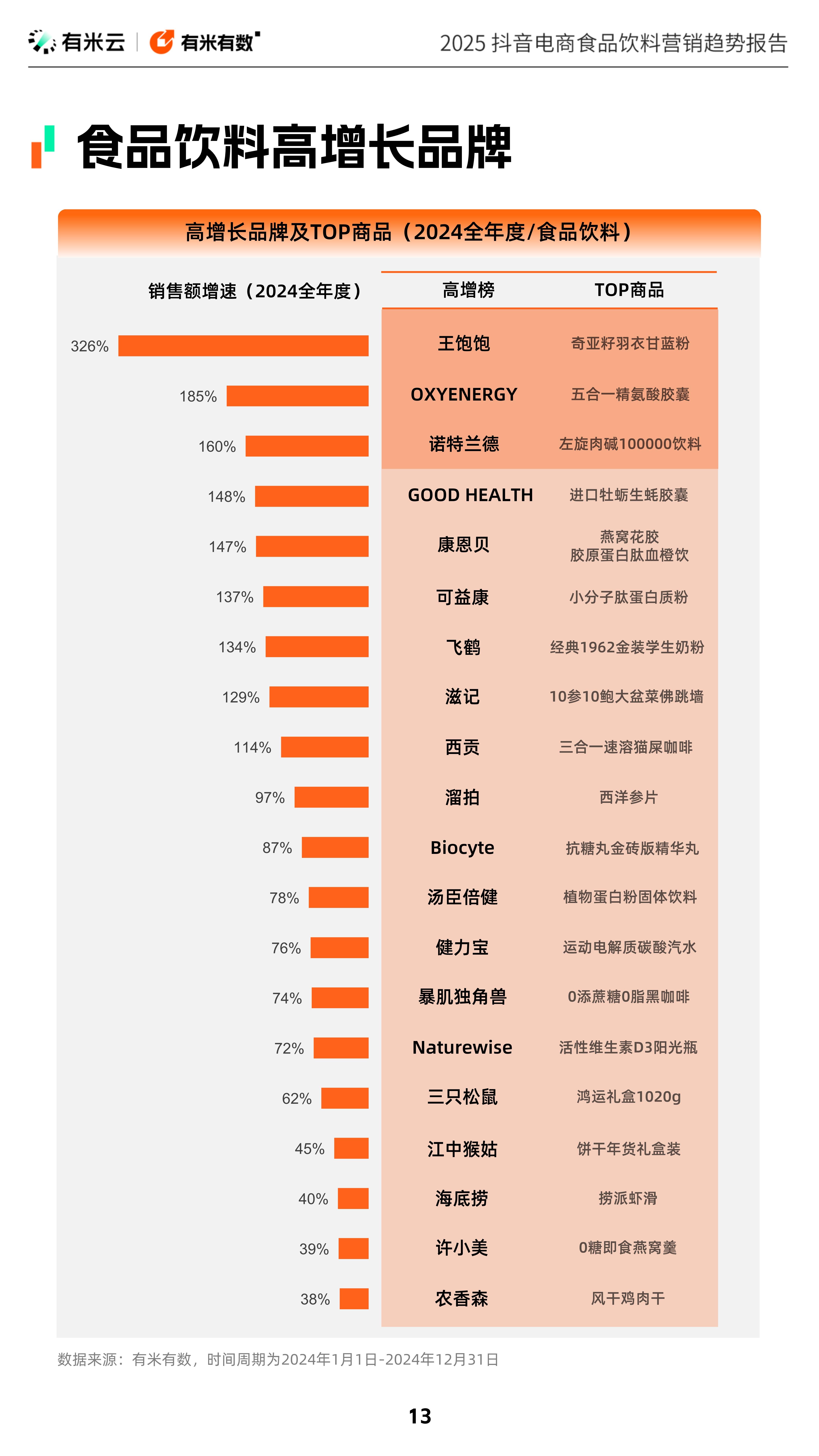 【最全】2025年中国轻食行业上市企业全方位对比（附业务布局汇总、业绩对比、业务规划等）