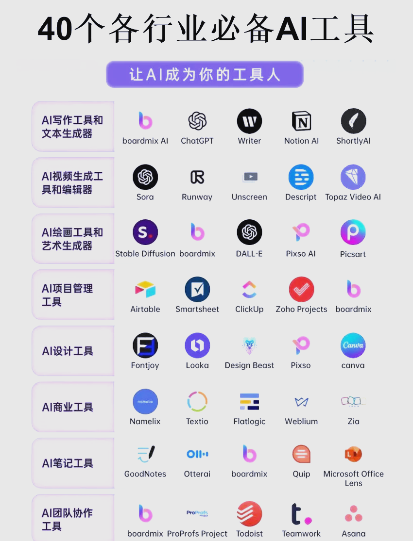 传媒：AI应用新范式：从工具革命到“超级OS”的演进与商业化路径