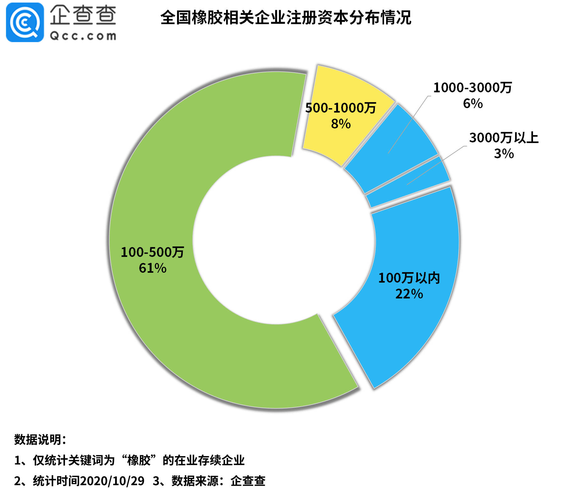 饿了么更名！企查查：今年我国已注册外卖相关企业超100万家
