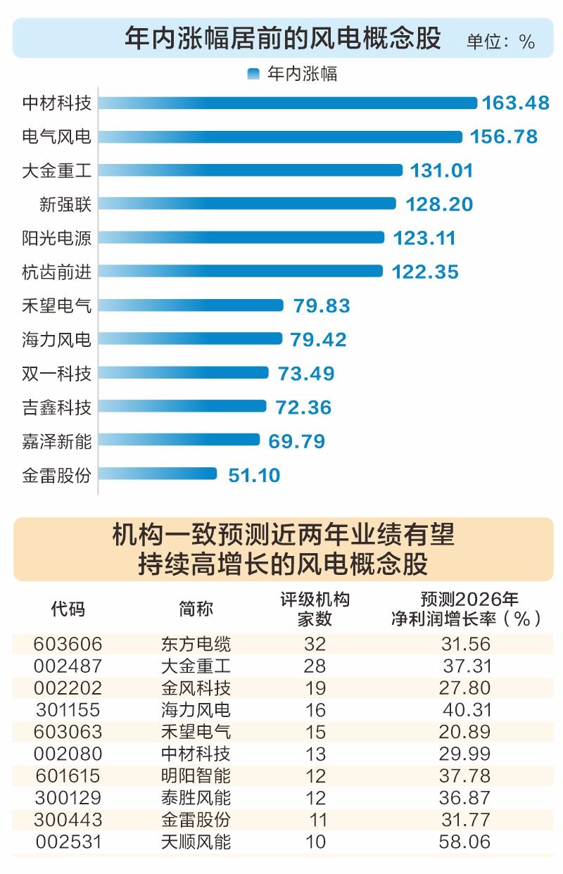 六大产业成长空间大 59只概念股业绩有望持续高增长