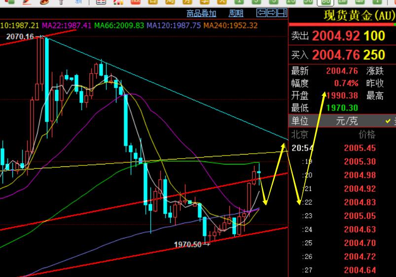 上海调整商业性个人住房贷款利率定价机制；老铺黄金年内再次调价 | 金融早参