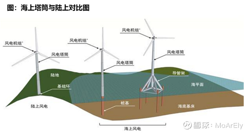 大金重工向港交所递交上市申请 欧洲市场排名第一海上风电基础装备供应商 海外项目收入占比达79.0%