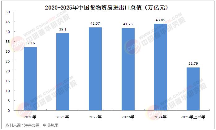 2025年中国电感器件行业进出口现状 进出口规模呈现疲软趋势【组图】